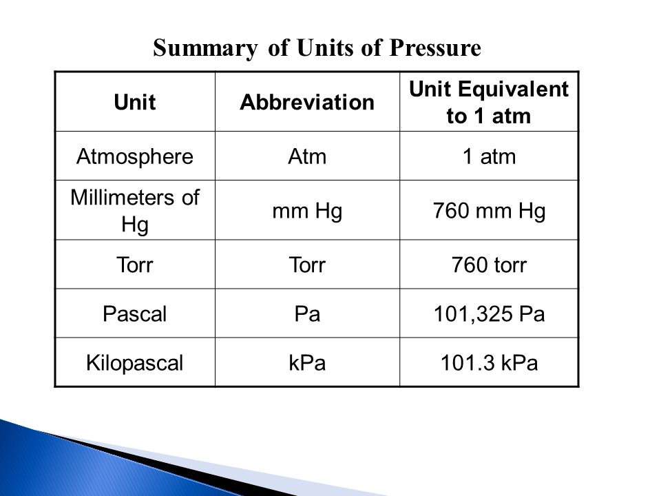 Unit of needs. Pascal to ATM. Unit of Pressure. KPA пакет программирование. MMHG to ATM.