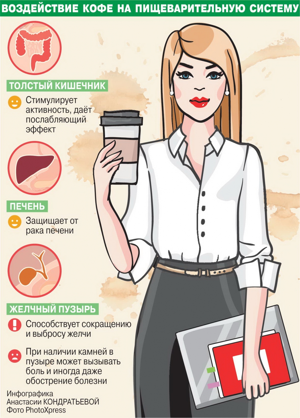 Вред кофе для печени. Кофе вредно. Полезность кофе для организма. Польза кофе. Влияние кофе на организм человека.