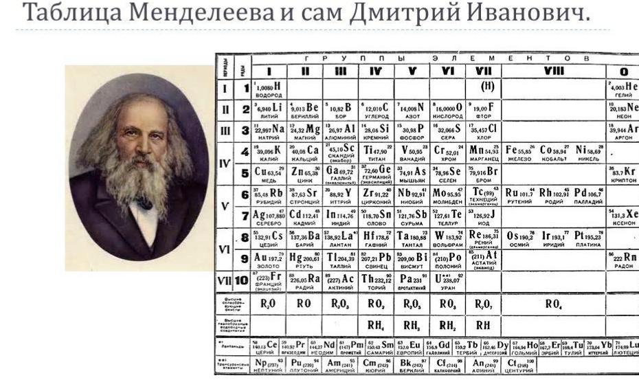 Год периодической. Менделеев Дмитрий Иванович периодическая таблица. Таблица химических элементов Дмитрия Ивановича Менделеева. Менделеев Дмитрий Иванович таблица химических. Таблица периодических химических элементов Дмитрия Ивановича.