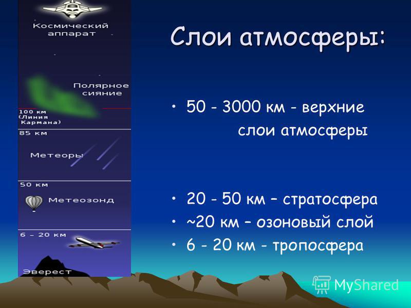 Тропосфера фото для презентации