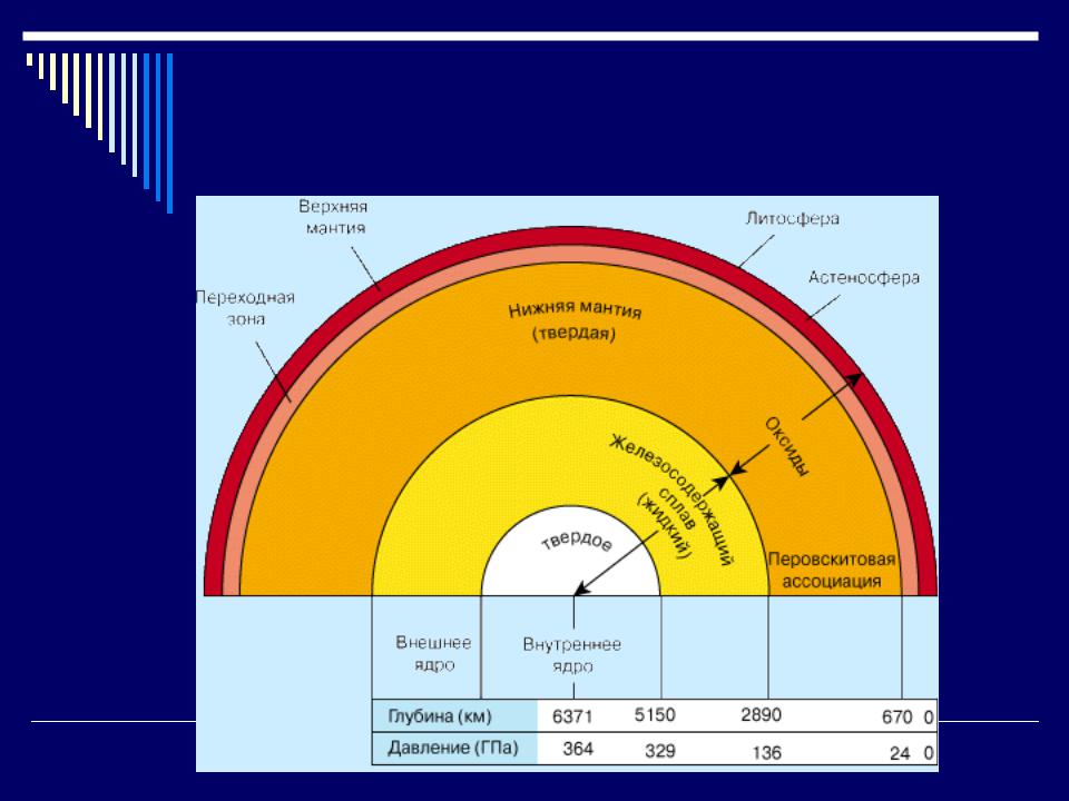 Внутреннее строение мантии