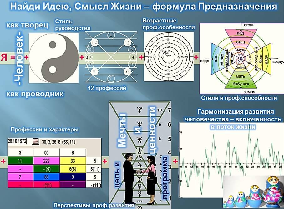 Предназначение смысл. Предназначение. Предназначение в жизни. Как найти предназначение в жизни. Пример предназначение человека.