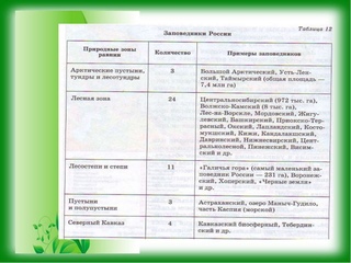 К какой категории относится оопт изображенная на рисунке 58