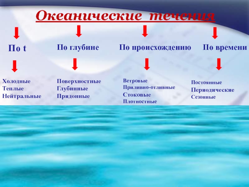 Представление о плоскости дает поверхность стола приведите другие примеры