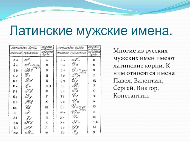 Имя и фамилия латинскими символами. Латинские имена для мальчиков. Русские имена. Мужские имена. Имена на латыни мужские.