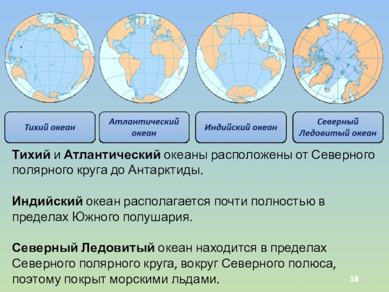 Между какими материками расположен северный ледовитый океан