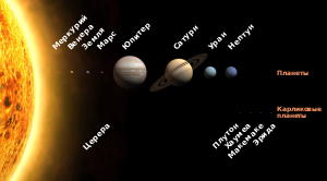 Solar System size to scale ru.svg