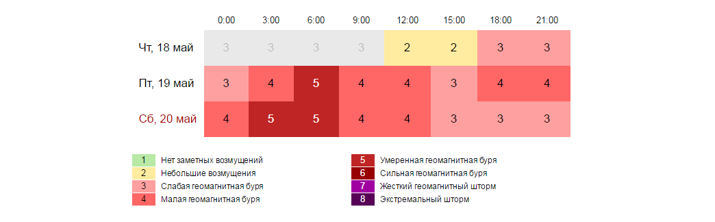 Геомагнитная обстановка в архангельске