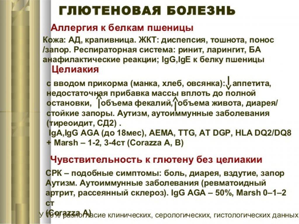 Реакции на болезнь. Непереносимость глютена симптомы. Аллергия на глютен симптомы. Признаки не переегсимости ГЛЮТЕНВ.