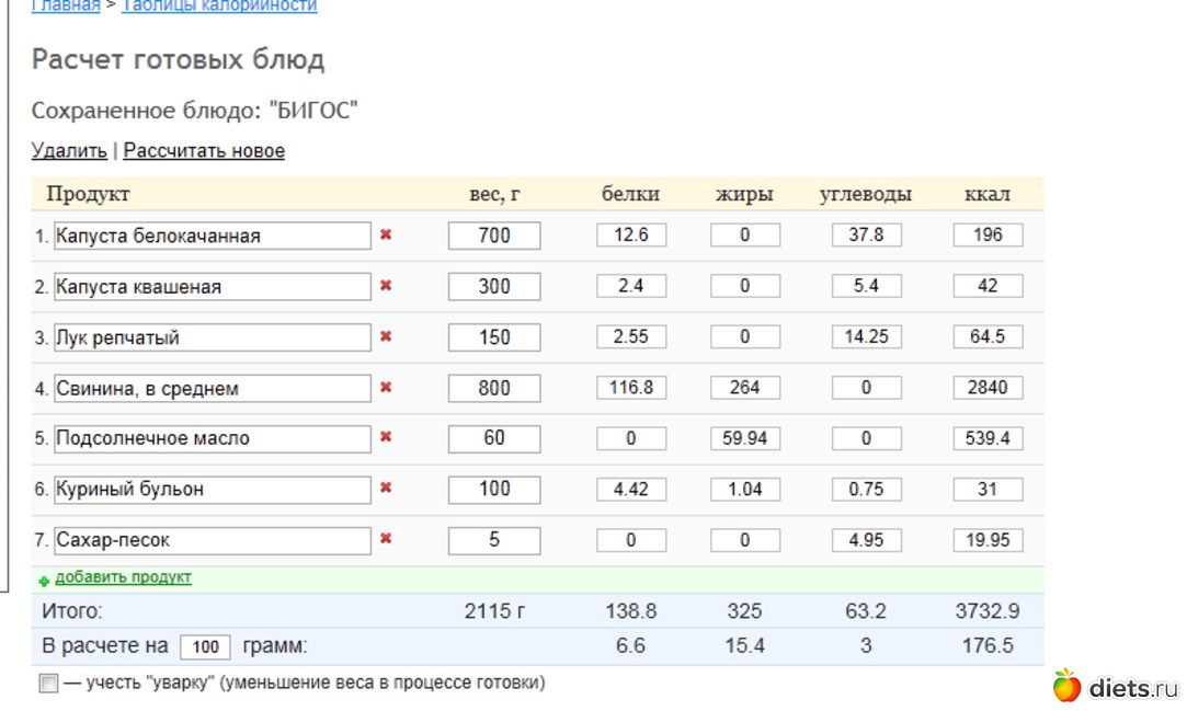 Расчет калорийности блюда калькулятор. Расчет БЖУ. Буч как рассчитать БЖУ. Буч диета расчет БЖУ. Как рассчитать калорийность блюда.