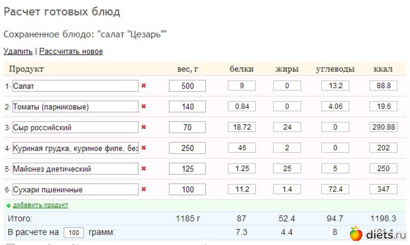 Калорийность оливье с колбасой