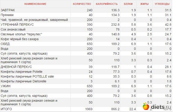 Сколько килокалорий в каше с медом