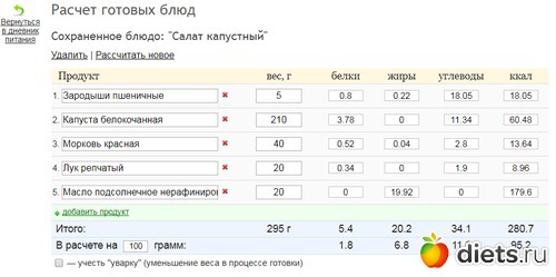 Калькулятор готовых блюд