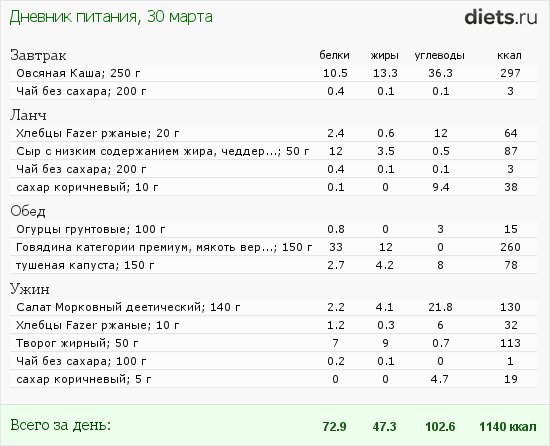 100 грамм тушеной капусты это сколько столовых ложек