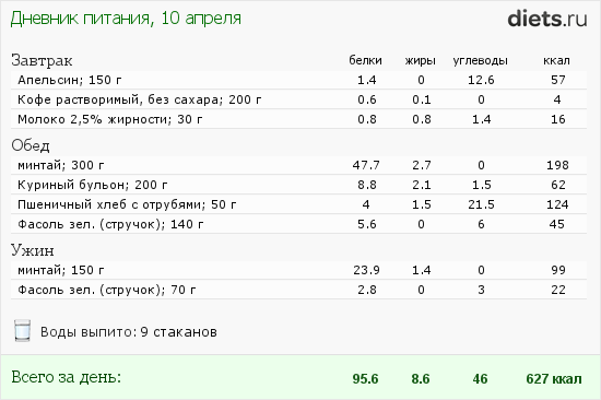 Печенье завтрак чемпионов бжу