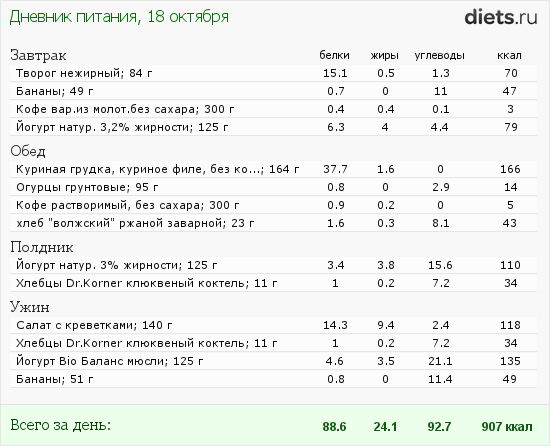 Сколько калорий в жареном пирожке с яйцами