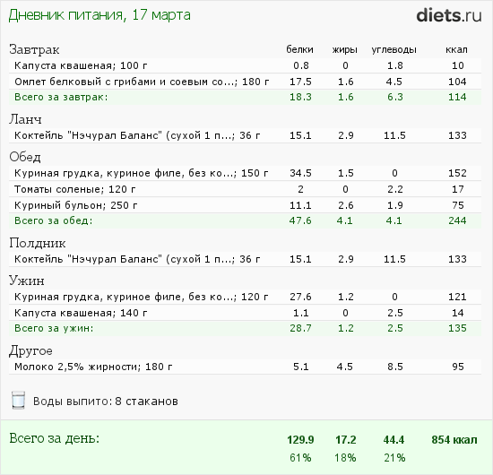 Омлет без молока калорийность