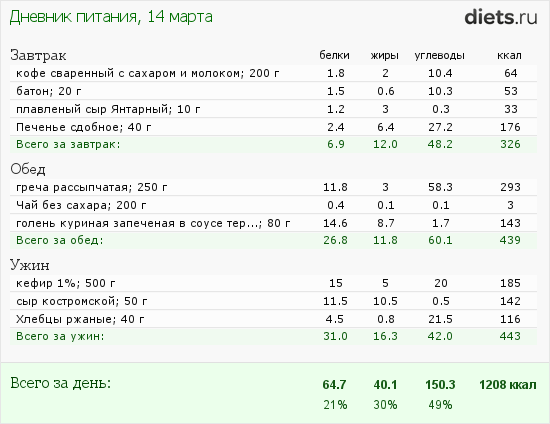 Диета каша кефир салат и чай