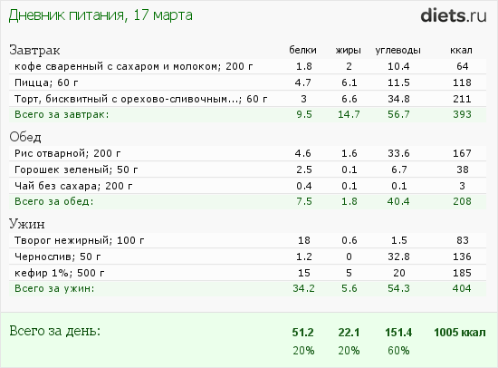 Суп с картошкой и фаршем калорийность