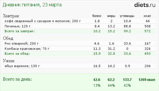 Сколько ккал в 1 ложке сахара