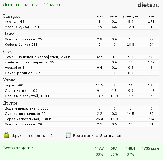 Nice easy план питания для похудения