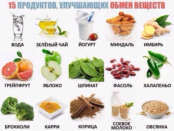 Улучшить обмен. Продукты обмена веществ. Продукты метаболизма это. Как улучшить метаболизм. Как улучшить обмен веществ.