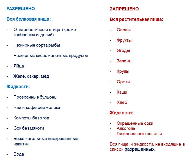 Меню на 3 дня перед колоноскопией кишечника. Питание при подготовке к колоноскопии кишечника.