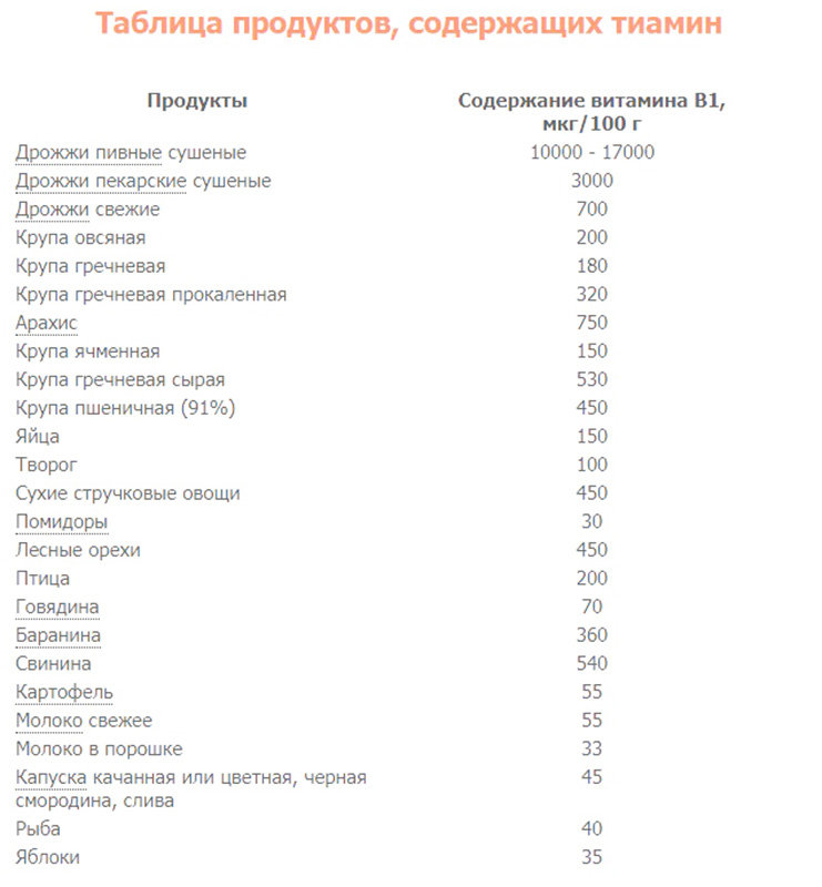 Таблица продуктов содержащих. Перечень продуктов содержащих дрожжи. Продукты содержащие дрожжи. Продукты содержащие дрожжи список. Продукты с содержанием дрожжей.