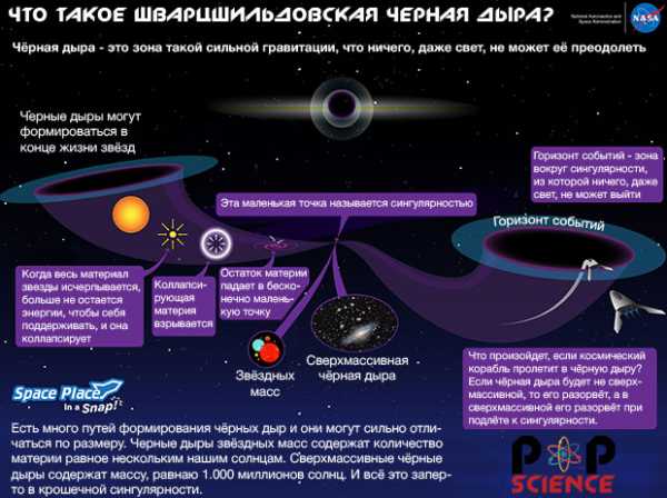 Какие планы и надежды есть по дальнейшему изучению черных дыр